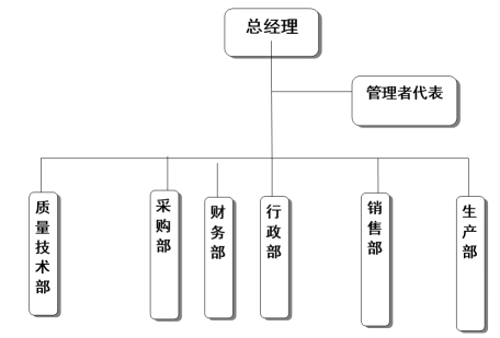 杭州金鷺醫(yī)療器械有限公司質(zhì)量誠信報告